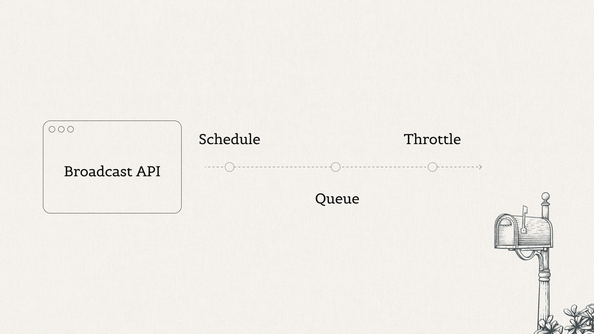 Broadcast API supports queueing, throttling, and sending emails