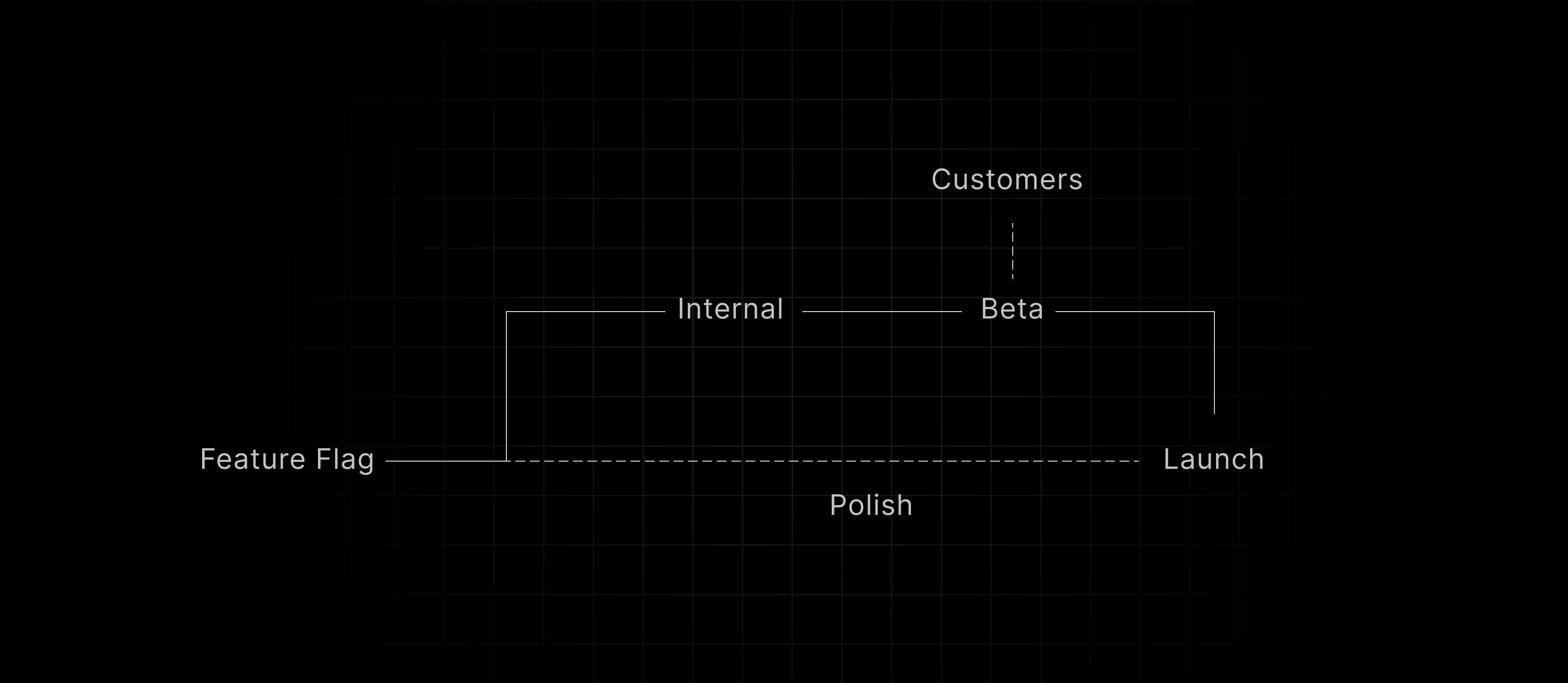 Schema